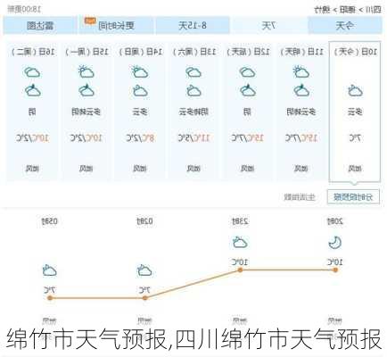 绵竹市天气预报,四川绵竹市天气预报-第3张图片-呼呼旅行网