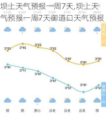 坝上天气预报一周7天,坝上天气预报一周7天御道口天气预报-第3张图片-呼呼旅行网