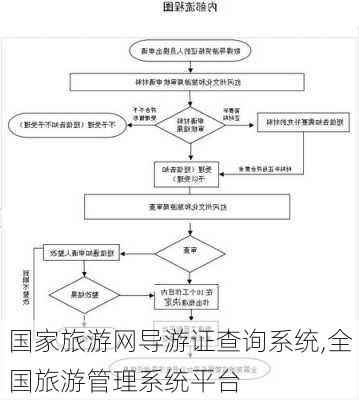 国家旅游网导游证查询系统,全国旅游管理系统平台-第2张图片-呼呼旅行网