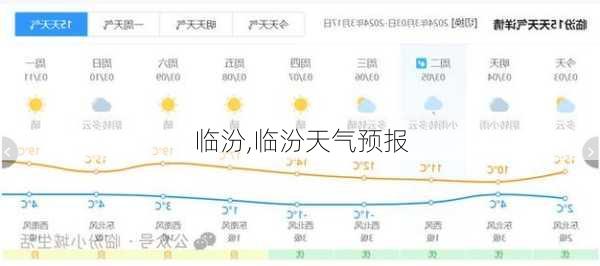 临汾,临汾天气预报-第1张图片-呼呼旅行网