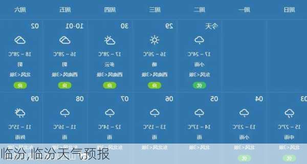临汾,临汾天气预报-第2张图片-呼呼旅行网