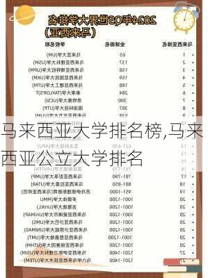 马来西亚大学排名榜,马来西亚公立大学排名-第3张图片-呼呼旅行网