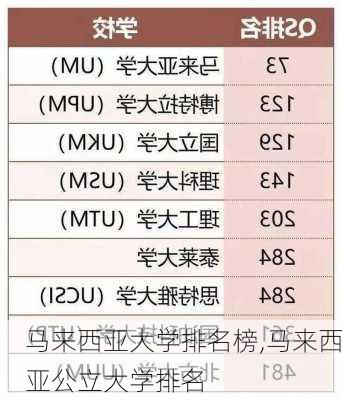 马来西亚大学排名榜,马来西亚公立大学排名-第2张图片-呼呼旅行网