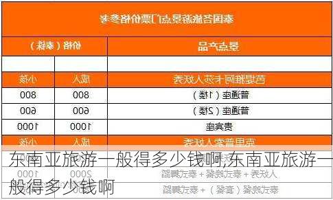 东南亚旅游一般得多少钱啊,东南亚旅游一般得多少钱啊-第1张图片-呼呼旅行网