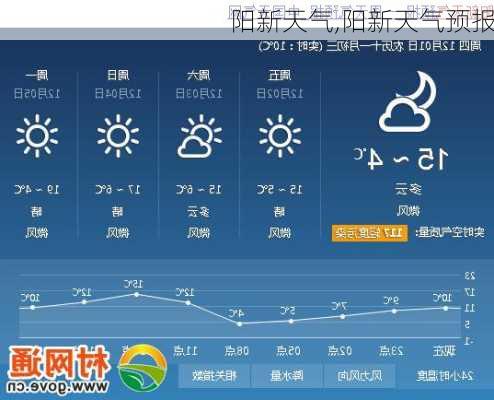 阳新天气,阳新天气预报-第2张图片-呼呼旅行网