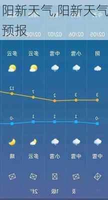 阳新天气,阳新天气预报