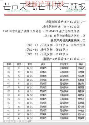 芒市天气,芒市天气预报-第2张图片-呼呼旅行网