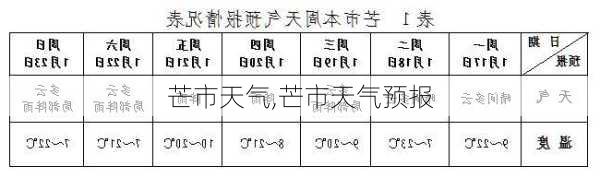 芒市天气,芒市天气预报-第3张图片-呼呼旅行网