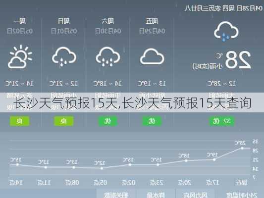 长沙天气预报15天,长沙天气预报15天查询-第2张图片-呼呼旅行网