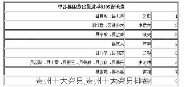 贵州十大穷县,贵州十大穷县排名-第1张图片-呼呼旅行网