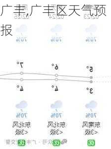 广丰,广丰区天气预报-第1张图片-呼呼旅行网