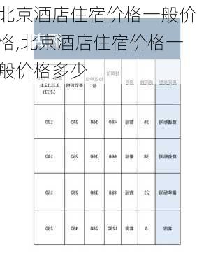 北京酒店住宿价格一般价格,北京酒店住宿价格一般价格多少-第1张图片-呼呼旅行网