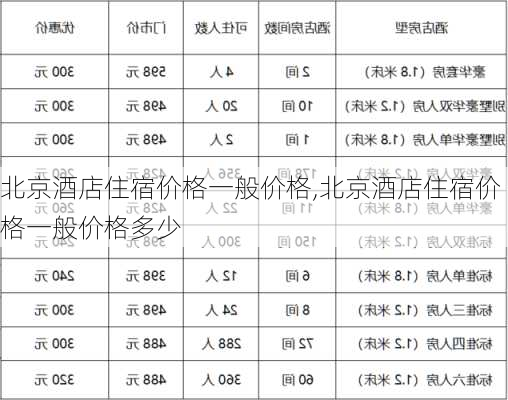 北京酒店住宿价格一般价格,北京酒店住宿价格一般价格多少-第2张图片-呼呼旅行网