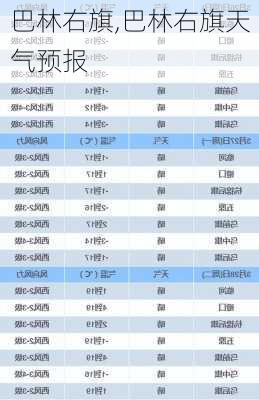 巴林右旗,巴林右旗天气预报-第2张图片-呼呼旅行网