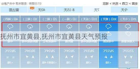 抚州市宜黄县,抚州市宜黄县天气预报-第2张图片-呼呼旅行网