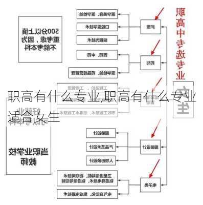 职高有什么专业,职高有什么专业适合女生-第1张图片-呼呼旅行网