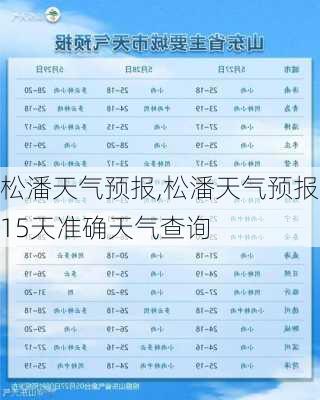 松潘天气预报,松潘天气预报15天准确天气查询-第2张图片-呼呼旅行网