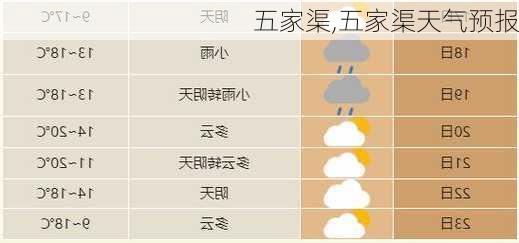 五家渠,五家渠天气预报-第2张图片-呼呼旅行网