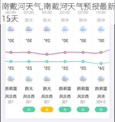 南戴河天气,南戴河天气预报最新15天-第3张图片-呼呼旅行网