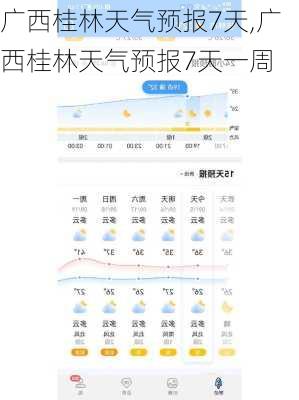 广西桂林天气预报7天,广西桂林天气预报7天一周-第1张图片-呼呼旅行网