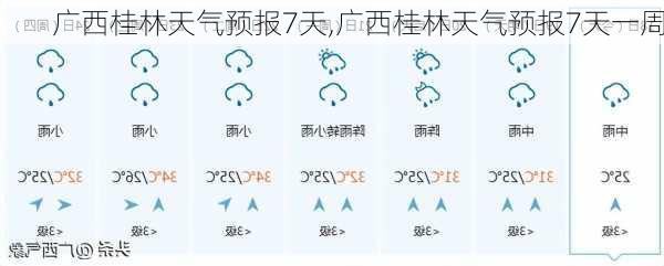 广西桂林天气预报7天,广西桂林天气预报7天一周-第2张图片-呼呼旅行网