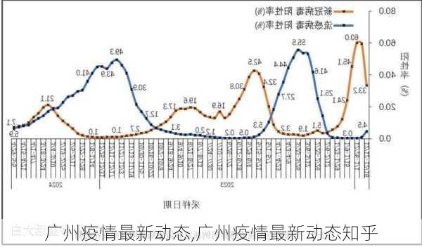 广州疫情最新动态,广州疫情最新动态知乎-第3张图片-呼呼旅行网