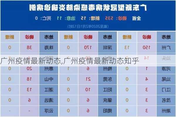 广州疫情最新动态,广州疫情最新动态知乎-第1张图片-呼呼旅行网