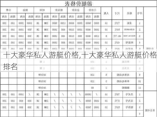 十大豪华私人游艇价格,十大豪华私人游艇价格排名-第3张图片-呼呼旅行网