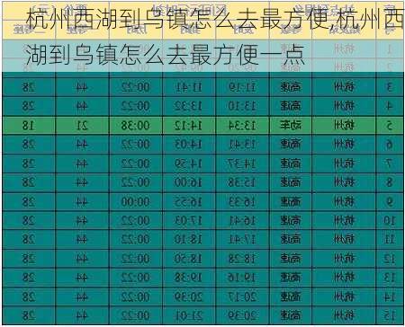 杭州西湖到乌镇怎么去最方便,杭州西湖到乌镇怎么去最方便一点-第3张图片-呼呼旅行网