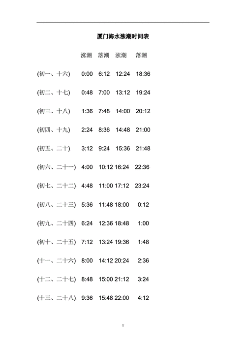 每日涨潮退潮时间表,每日涨潮退潮时间表查询-第3张图片-呼呼旅行网