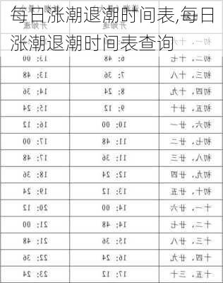 每日涨潮退潮时间表,每日涨潮退潮时间表查询-第2张图片-呼呼旅行网