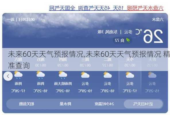 未来60天天气预报情况,未来60天天气预报情况 精准查询-第2张图片-呼呼旅行网