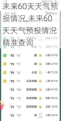 未来60天天气预报情况,未来60天天气预报情况 精准查询-第1张图片-呼呼旅行网