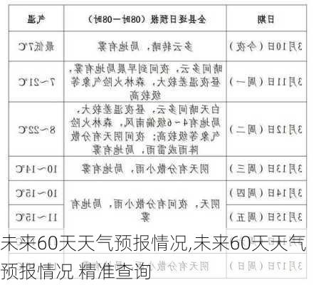 未来60天天气预报情况,未来60天天气预报情况 精准查询-第3张图片-呼呼旅行网