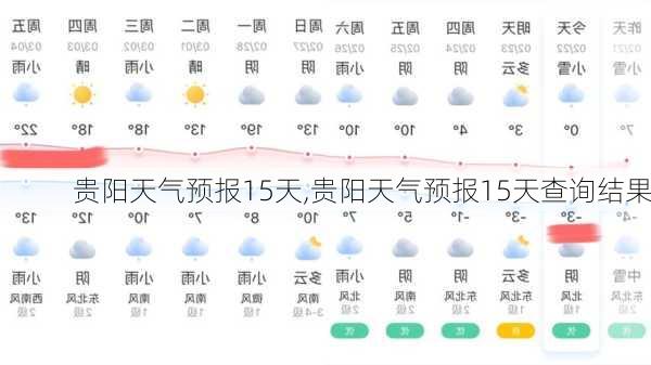 贵阳天气预报15天,贵阳天气预报15天查询结果-第3张图片-呼呼旅行网