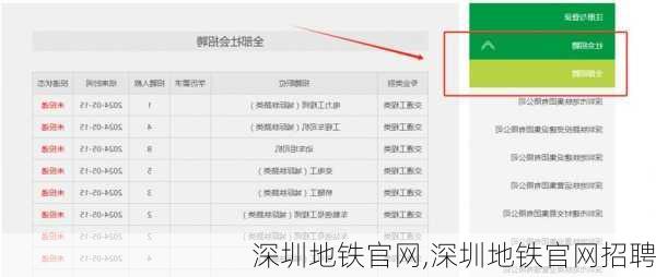 深圳地铁官网,深圳地铁官网招聘-第3张图片-呼呼旅行网