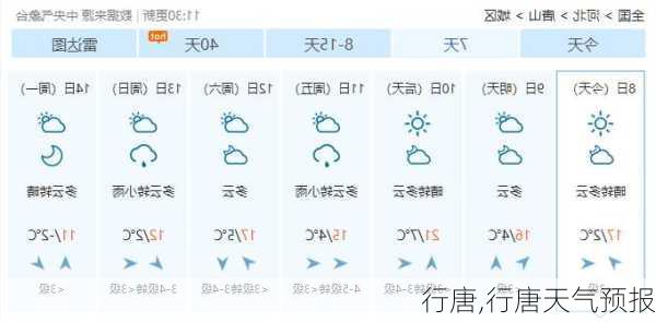 行唐,行唐天气预报