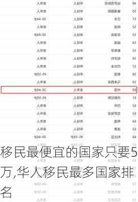 移民最便宜的国家只要5万,华人移民最多国家排名-第2张图片-呼呼旅行网
