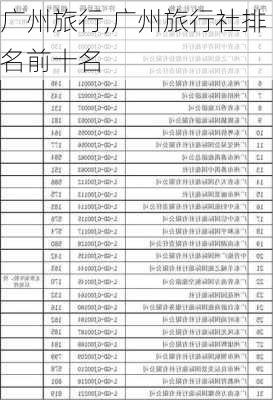 广州旅行,广州旅行社排名前十名-第1张图片-呼呼旅行网