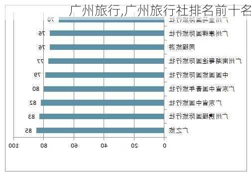 广州旅行,广州旅行社排名前十名-第2张图片-呼呼旅行网