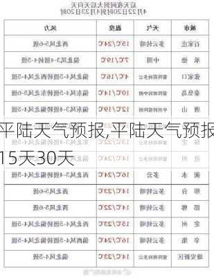 平陆天气预报,平陆天气预报15天30天-第2张图片-呼呼旅行网