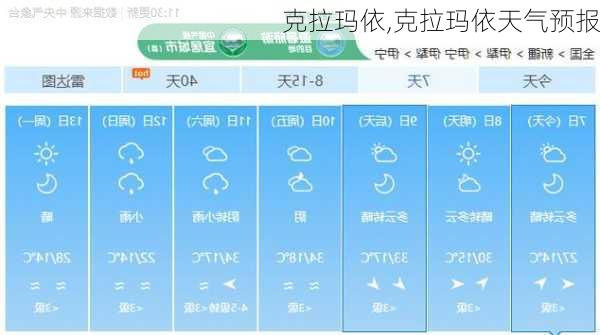 克拉玛依,克拉玛依天气预报-第3张图片-呼呼旅行网