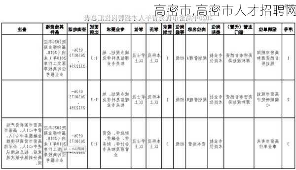 高密市,高密市人才招聘网-第3张图片-呼呼旅行网