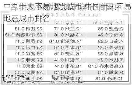 中国十大不易地震城市,中国十大不易地震城市排名-第2张图片-呼呼旅行网