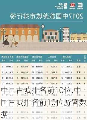 中国古城排名前10位,中国古城排名前10位游客数据-第1张图片-呼呼旅行网