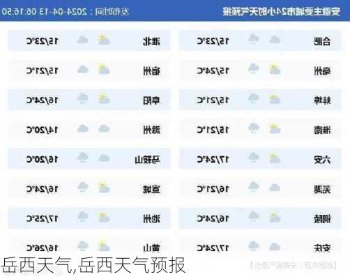 岳西天气,岳西天气预报-第2张图片-呼呼旅行网