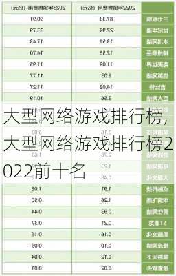 大型网络游戏排行榜,大型网络游戏排行榜2022前十名-第1张图片-呼呼旅行网