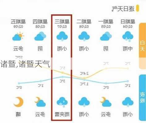 诸暨,诸暨天气-第1张图片-呼呼旅行网