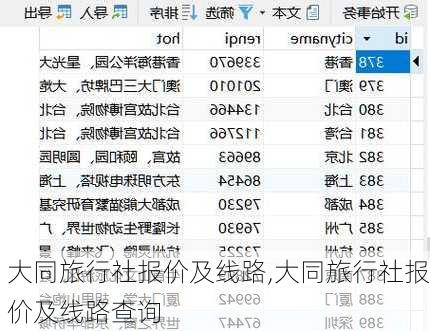 大同旅行社报价及线路,大同旅行社报价及线路查询-第2张图片-呼呼旅行网