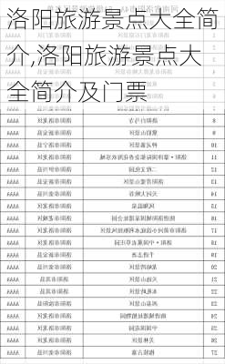 洛阳旅游景点大全简介,洛阳旅游景点大全简介及门票-第1张图片-呼呼旅行网